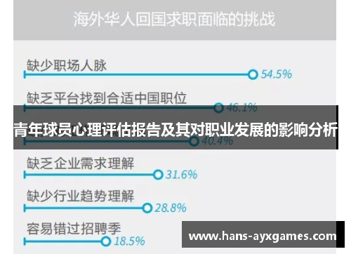 青年球员心理评估报告及其对职业发展的影响分析