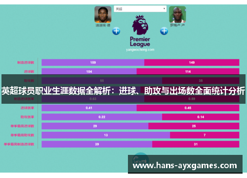 英超球员职业生涯数据全解析：进球、助攻与出场数全面统计分析
