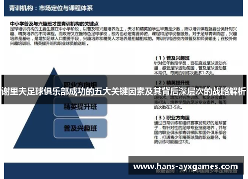 谢里夫足球俱乐部成功的五大关键因素及其背后深层次的战略解析